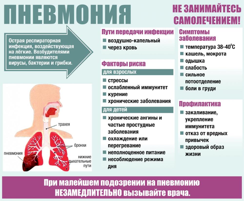 12 октября - Всемирный день борьбы с пневмонией
